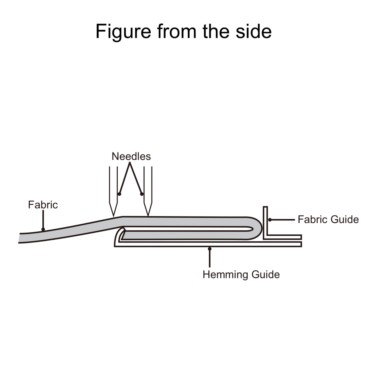 Fabric & Hemming Guide Set (Euphoria & Coverstitch) 